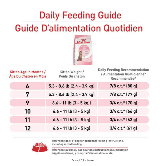royal canin maïs, gluten de blé brisure de riz et poulet royal canin maïs, gluten de blé brisure de riz et poulet