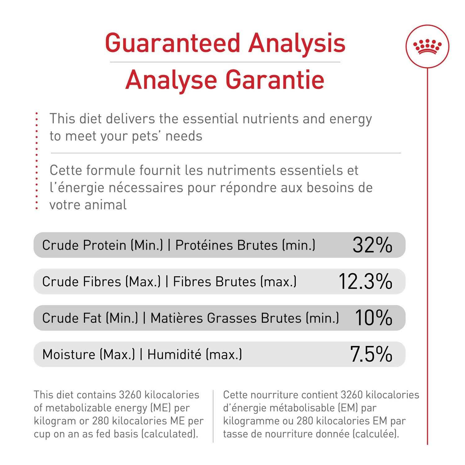royal canin maïs, gluten de blé brisure de riz et poulet royal canin maïs, gluten de blé brisure de riz et poulet